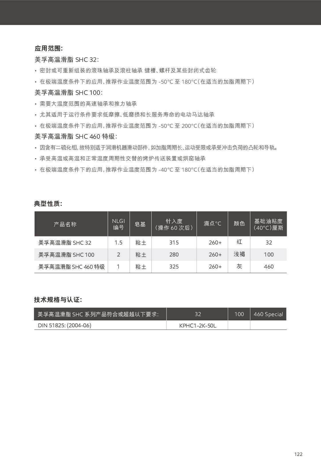 c(din)鿴Ԕ(x)Ϣ<br>(bio)}(rn)֬ xΔ(sh)177