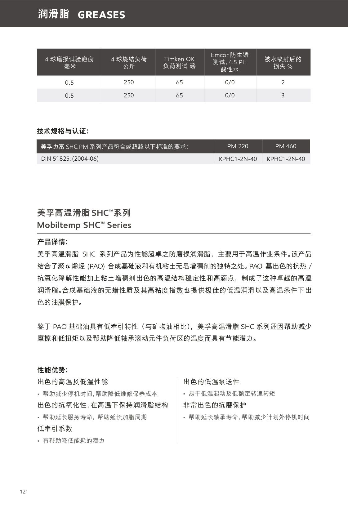 c(din)鿴Ԕ(x)Ϣ<br>(bio)}(rn)֬ xΔ(sh)172