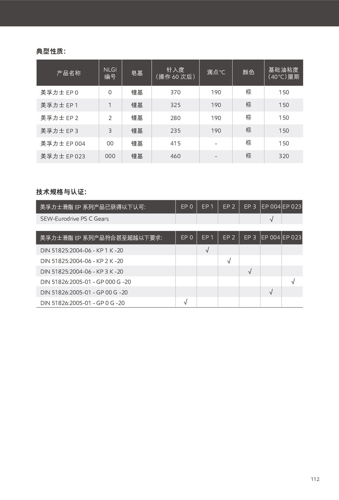 c鿴Ԕ(x)Ϣ<br>(bio)}֬ xΔ(sh)306