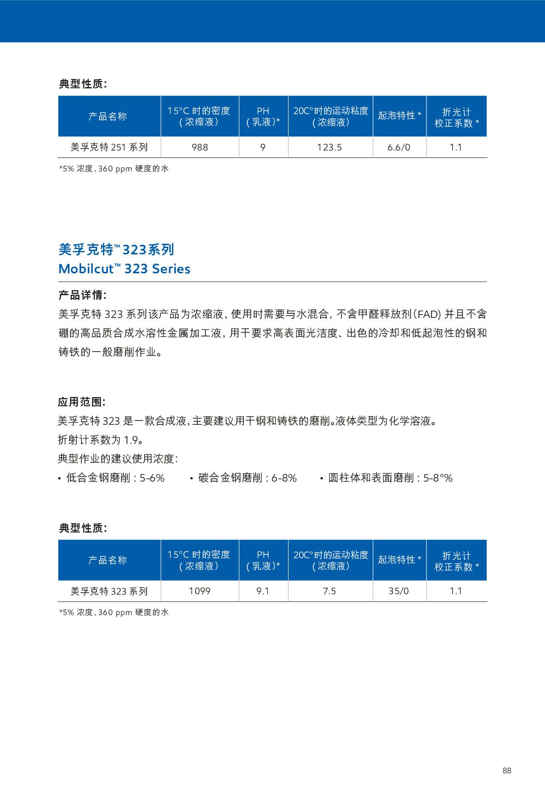 c鿴Ԕ(x)Ϣ<br>(bio)}Һ xΔ(sh)401