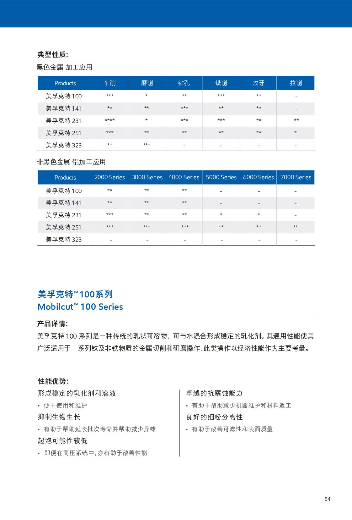 c鿴Ԕ(x)Ϣ<br>(bio)}Һ xΔ(sh)399