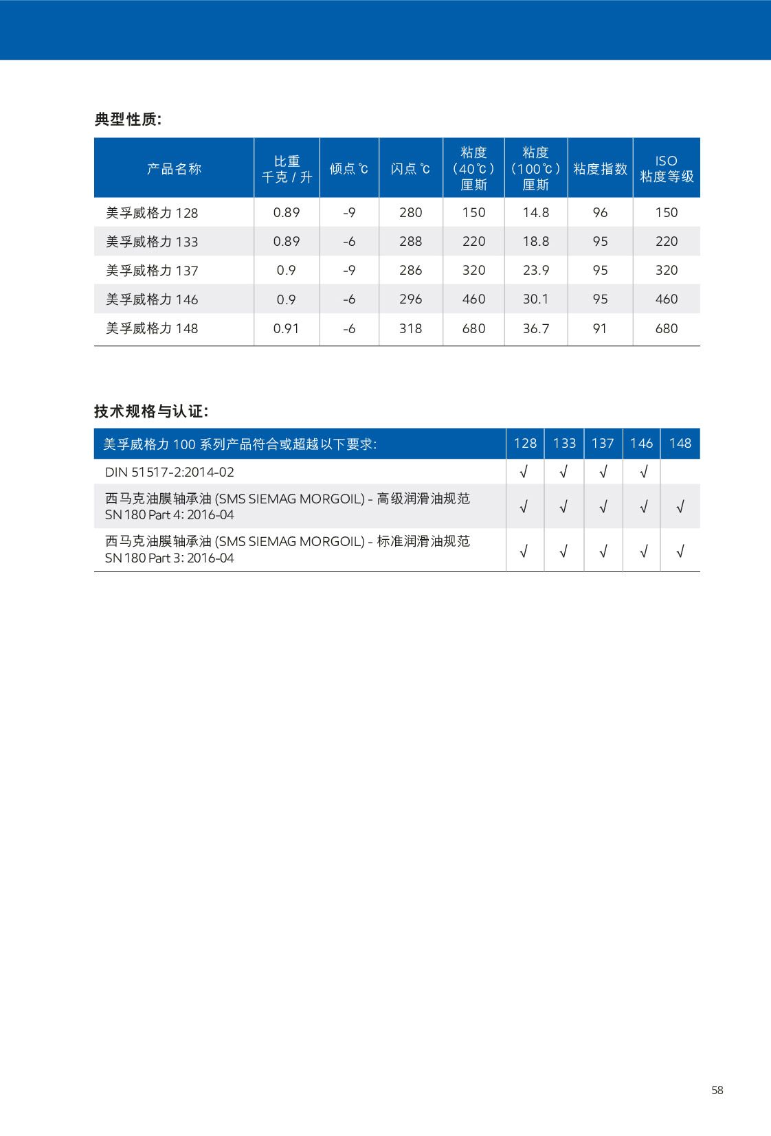 c(din)鿴Ԕ(x)Ϣ<br>(bio)}ѭh(hun) xΔ(sh)289